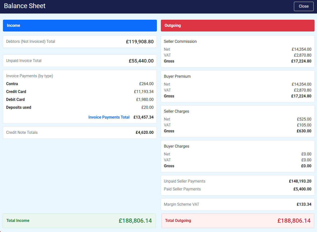 AuctionBolt Manager buyer invoice details screen